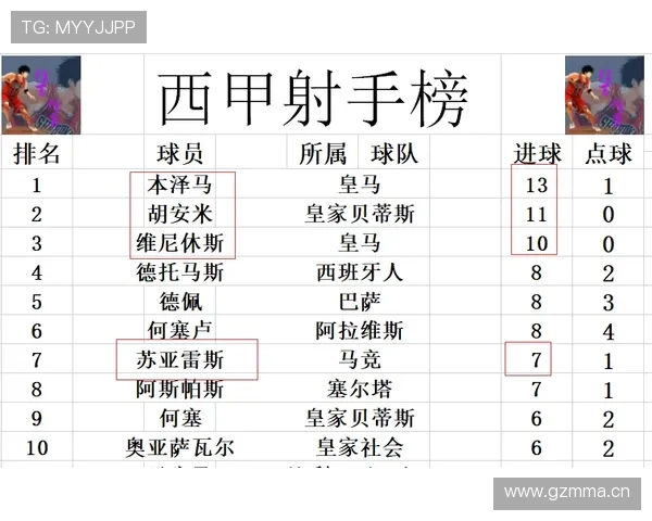 维尼修斯生涯个人奖项与团队成绩评估