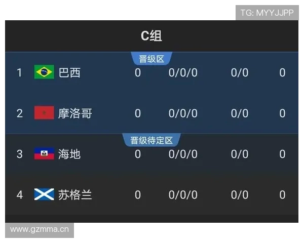 苏格兰小组第三无缘晋级：世界杯C组结果确认